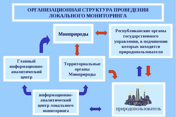 Кракен оригинальный