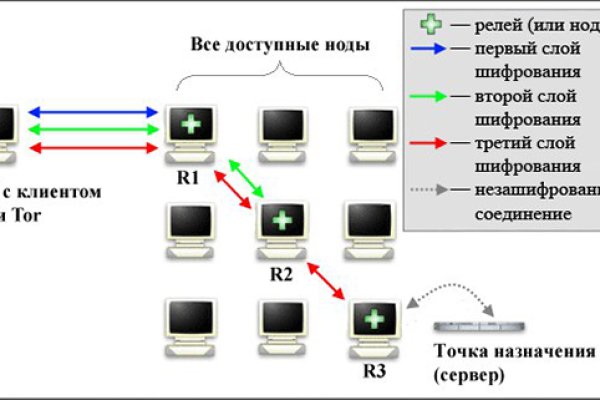 Http kraken