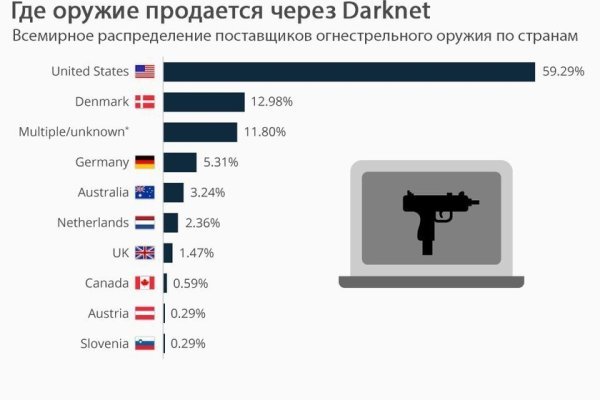 Кракен ссылка онлайн