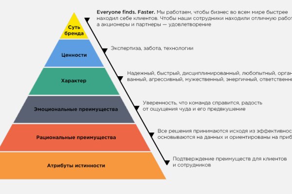 Не могу зайти на сайт кракен